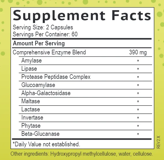Digestive Enzymes
