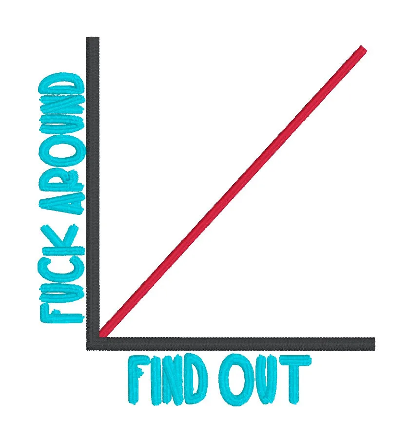 F@ck Around Find Out machine embroidery design (5 sizes included) DIGITAL DOWNLOAD