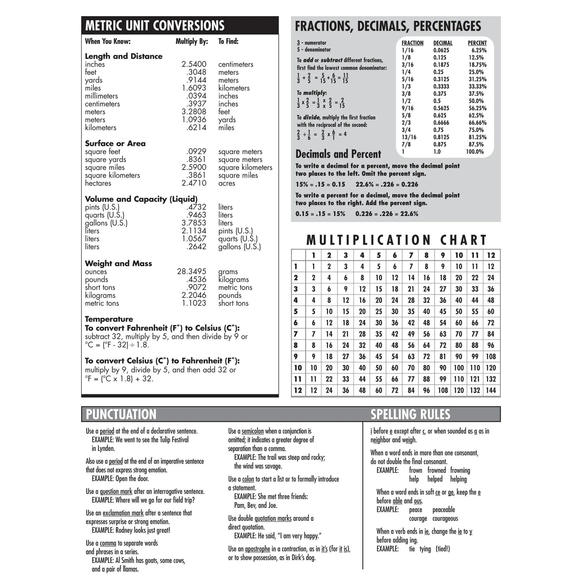 Pen Gear 80 Sheets Marble Composition Book, 9.75 x 7.5 Wide Ruled - new