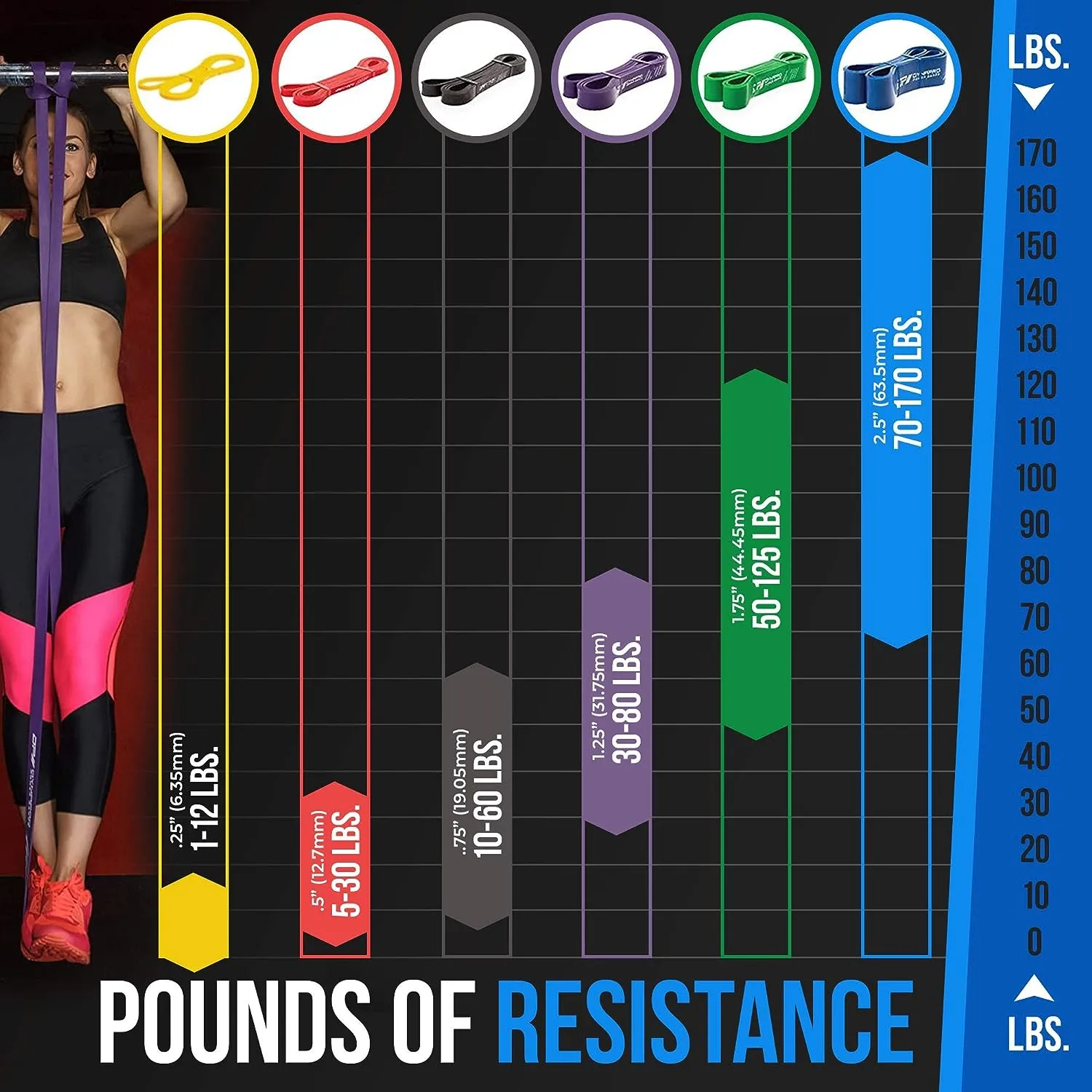 Power Resistance Bands / Pull-up Assistance Bands