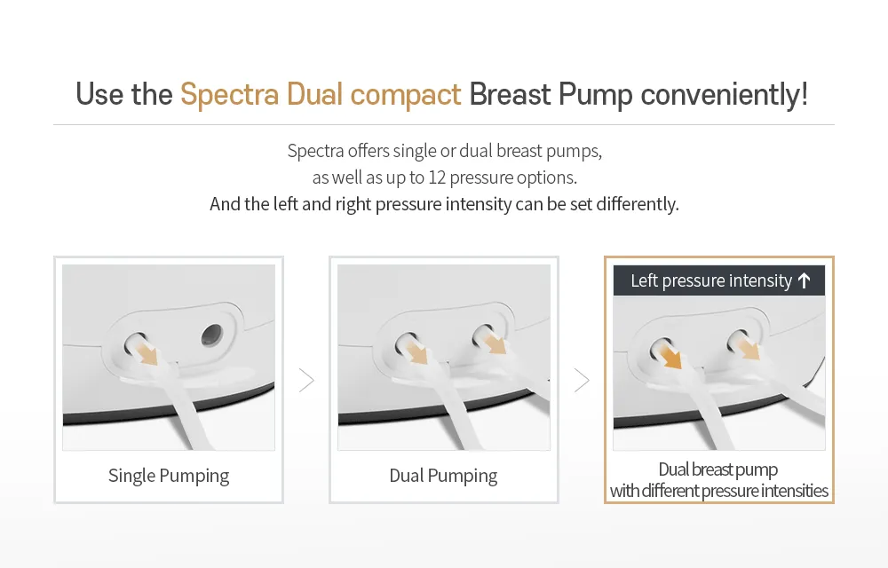 Spectra Dual Compact Electric Breast Pump