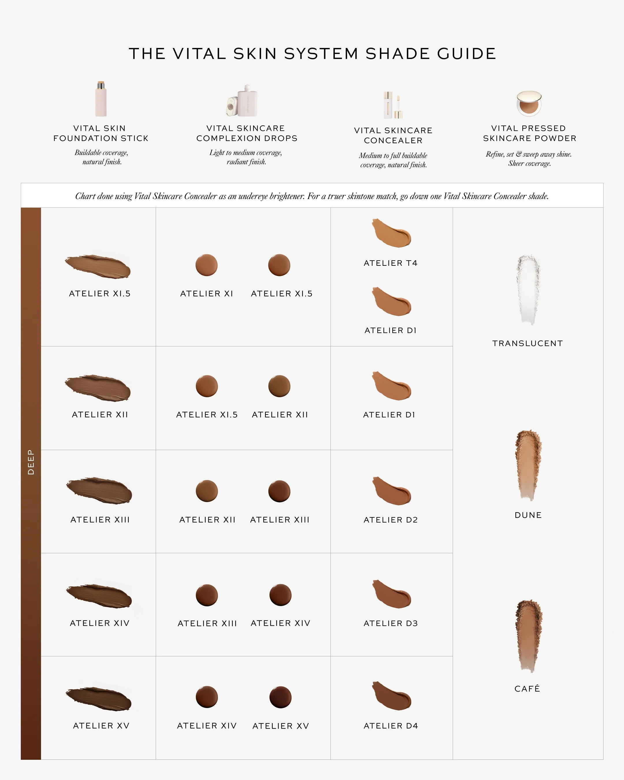 Vital Skincare Concealer - Atelier D1